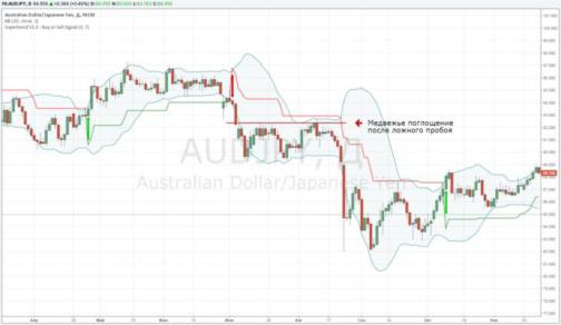 ���� ����� - ������� ��� ��������