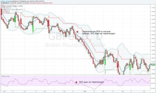 ���� ����� - ������� ��� ��������