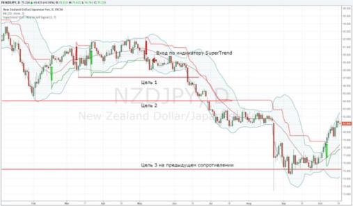 ���� ����� - ������� ��� ��������