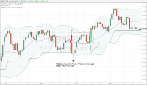 ���� ����� - ������� ��� ��������