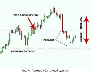 Юлия Апель - Лайфхак для трейдера (2)