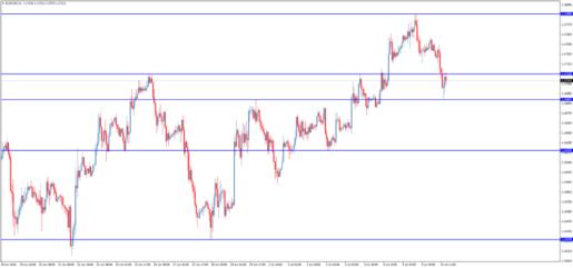 Юлия Апель - Лайфхак для трейдера (2)