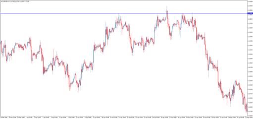 Юлия Апель - Лайфхак для трейдера (2)