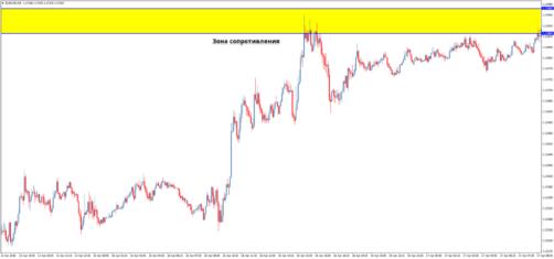 Юлия Апель - Лайфхак для трейдера (2)
