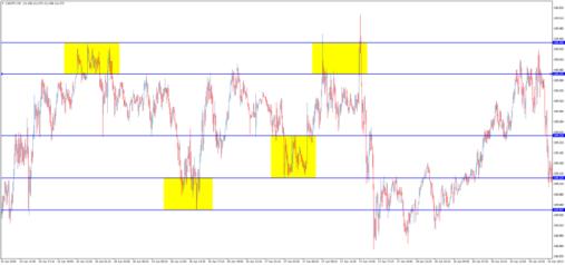 Юлия Апель - Лайфхак для трейдера (2)