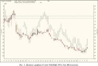 ��������� ������� - ����������� ��������� �����