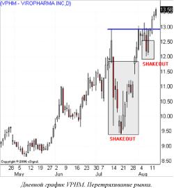 ���� ������ - ��������� ����