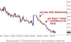 ���� ����� - ����������� ���������