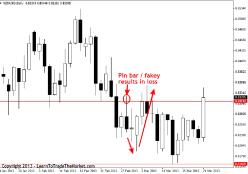 ����� �. - ������������ �������