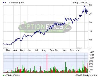 ������ �. - ��������� ������� ���������