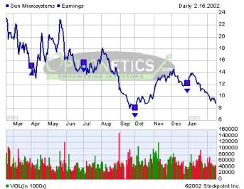 ������ �. - ��������� ������� ���������