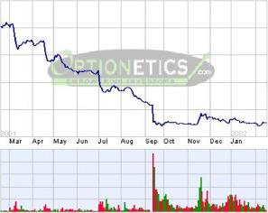 ������ �. - ��������� ������� ���������