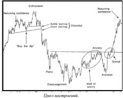 ������ �� - ����� ����������