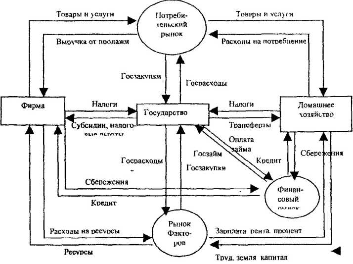 ���� 3. ����� � �����������.