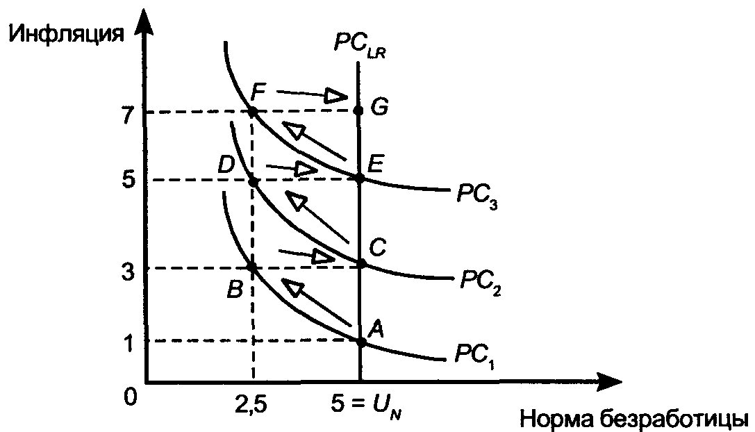 ����� ����������� ��������.