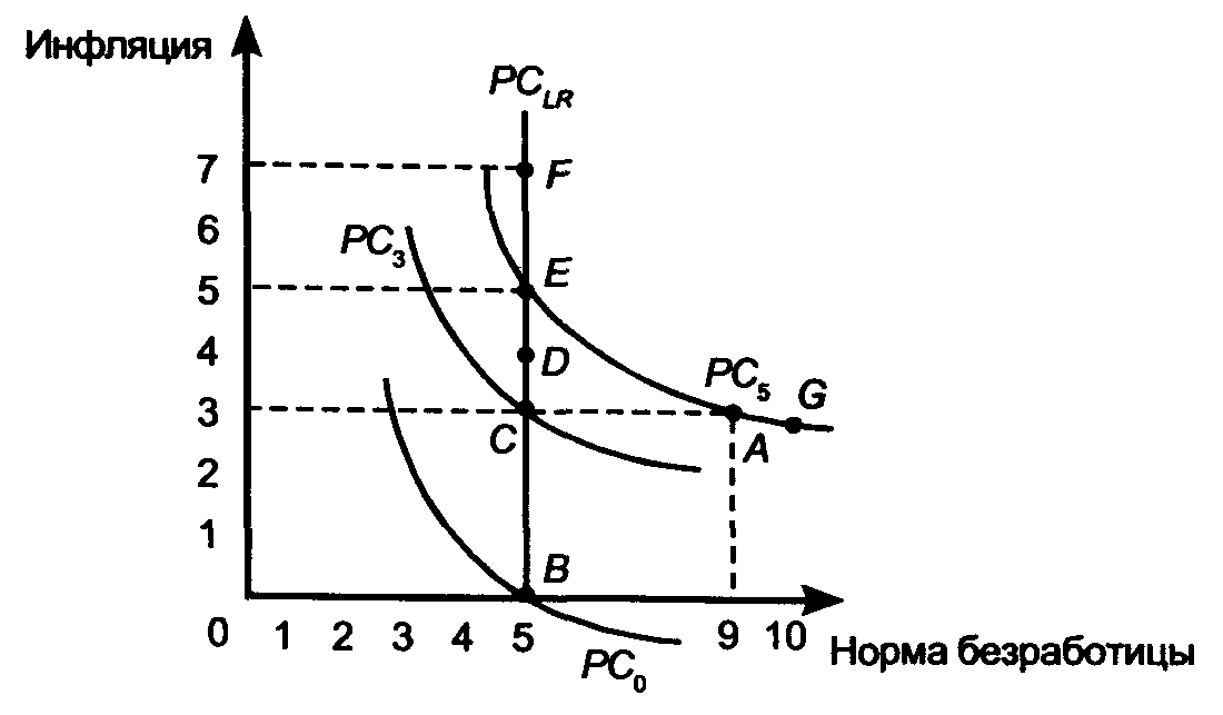 ������������ �� ������� �������� �����