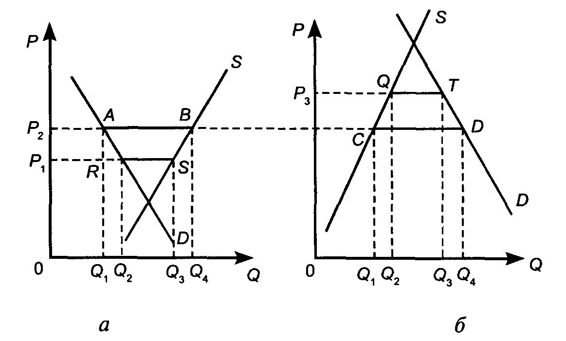 ������� �� ������������� ��������