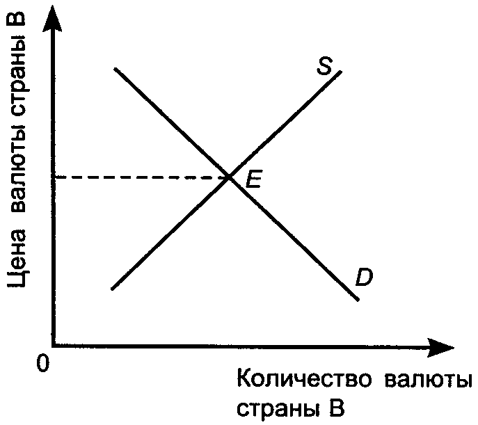 ���� 29. ������������������ �������� ������� ���������