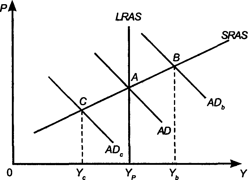 ������ ����������� �����������