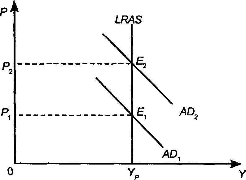 ������ ����������� �����������