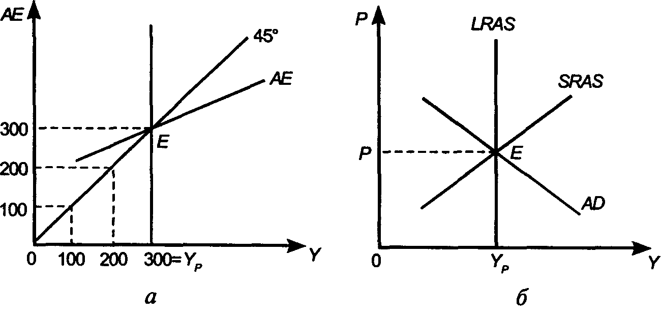 ����������� ���������� ��������������� ��������