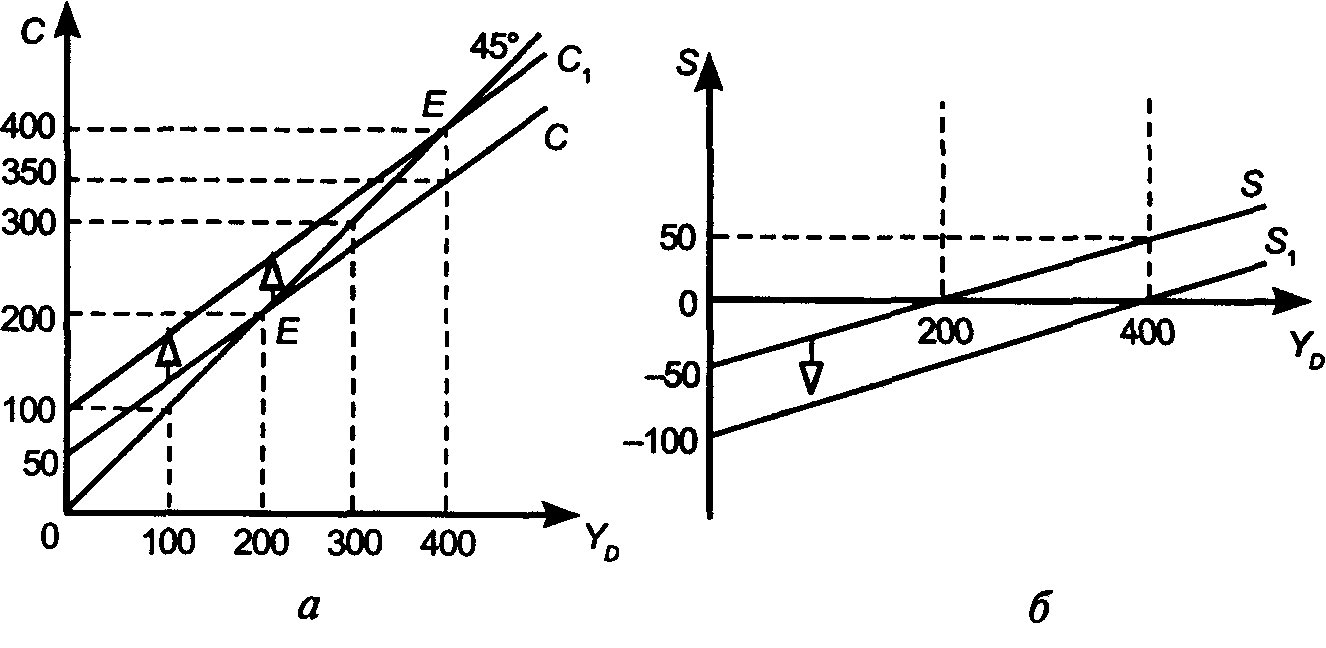 ����������� ���������� ��������������� ��������