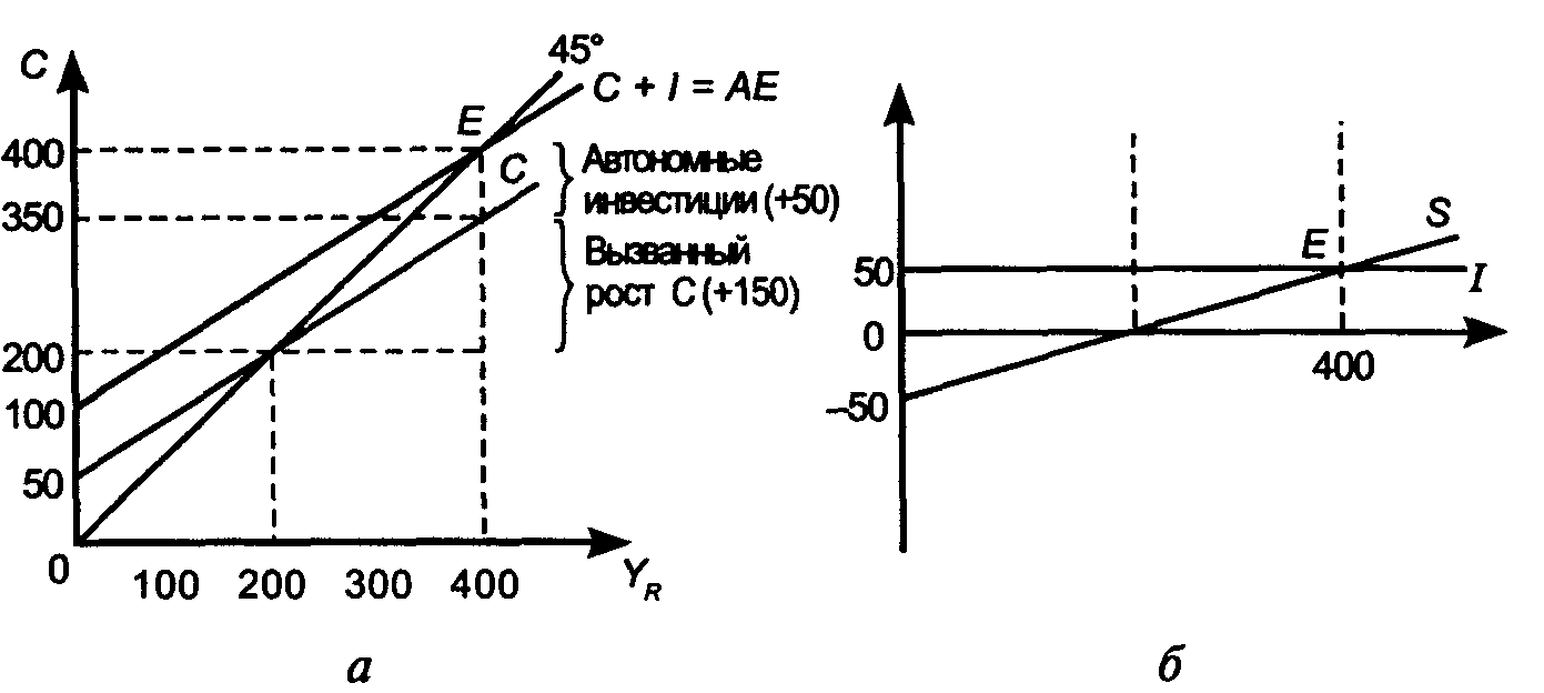 ���������� ��������� ������� �������� ��������.