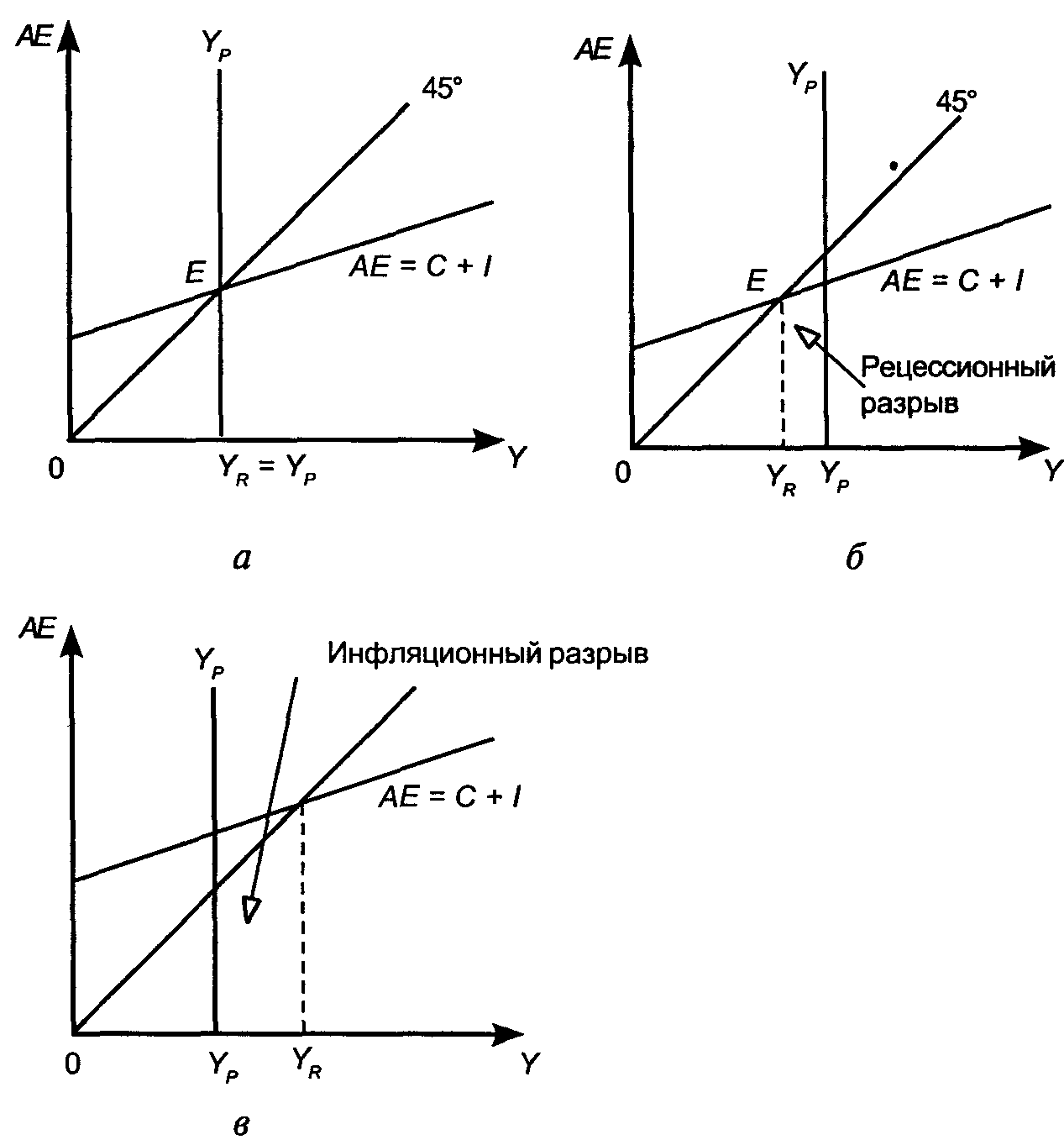 ���������� ��������� ������� �������� ��������.