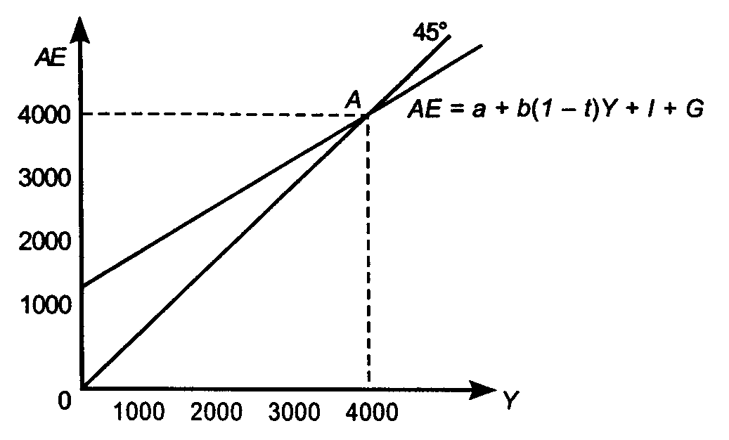 ���� 20. ���������� ��������