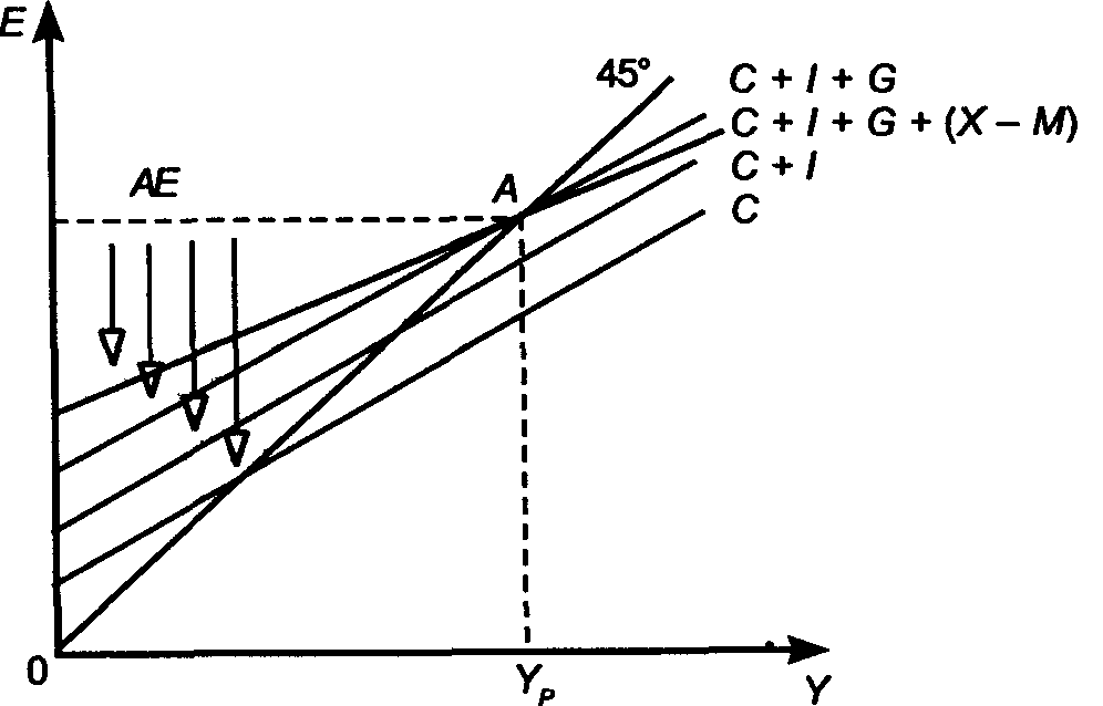 ��������� ����������������