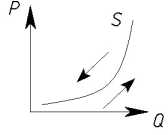 ���� 4. ��������� ����������� � �������� �������� ���������.