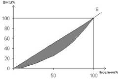 ���� 11. ������������������ ����������.