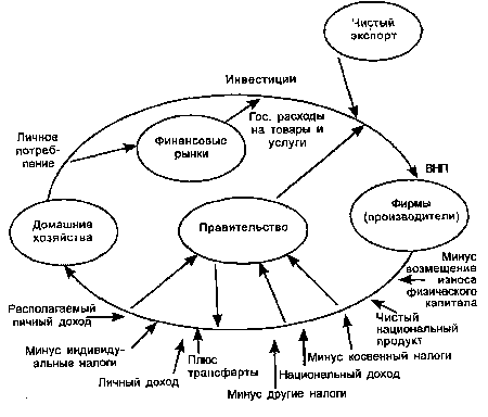 �� ��� �������� ��� 3%?