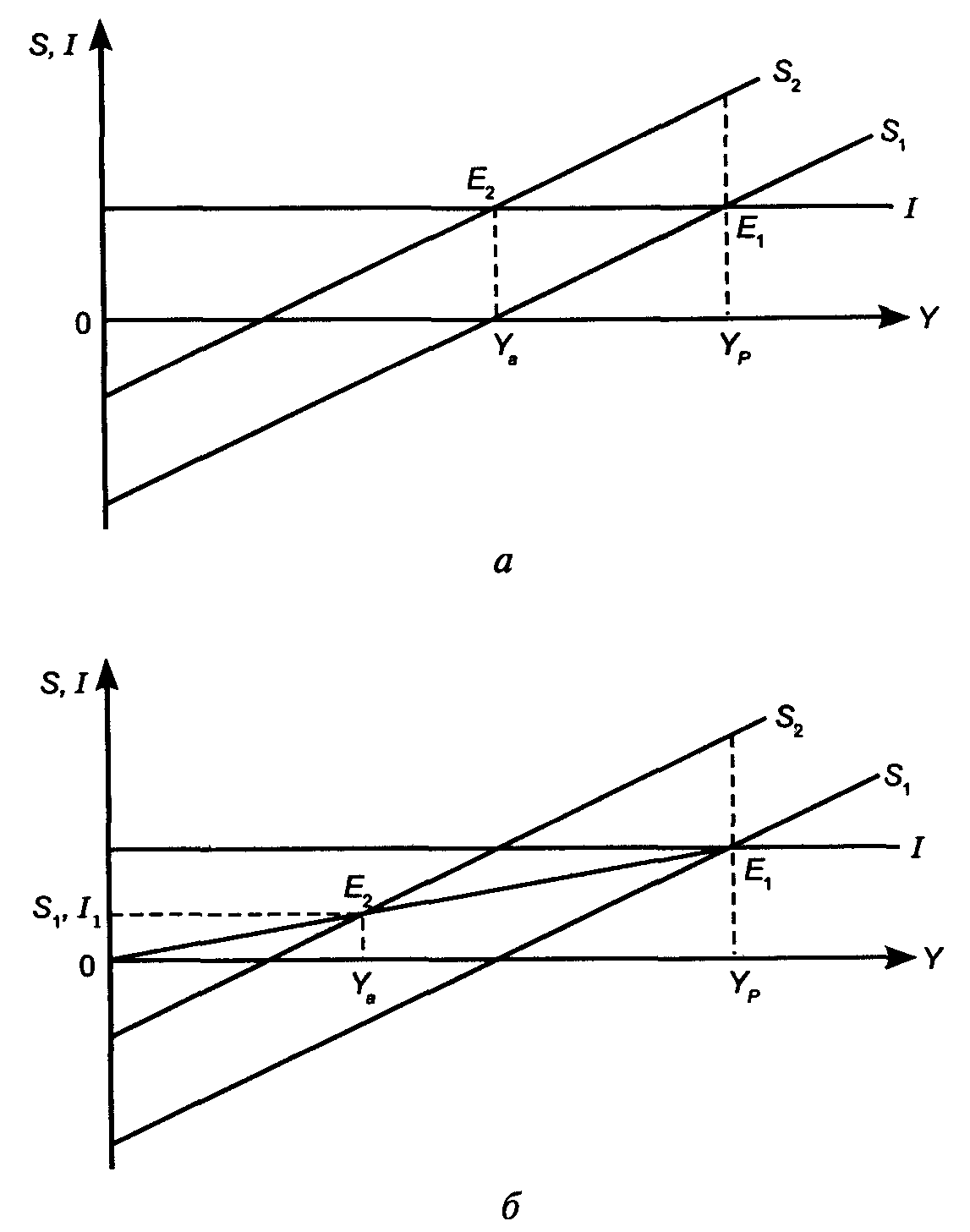 �������� ������������