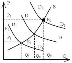 ���� 4. ��������� ����������� � �������� �������� ���������.