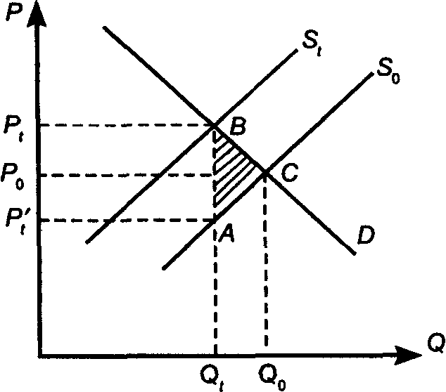 ��������������� � ������������� �������������