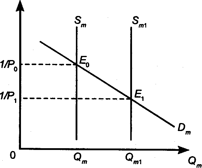 �������������� ������ � ����������� �����