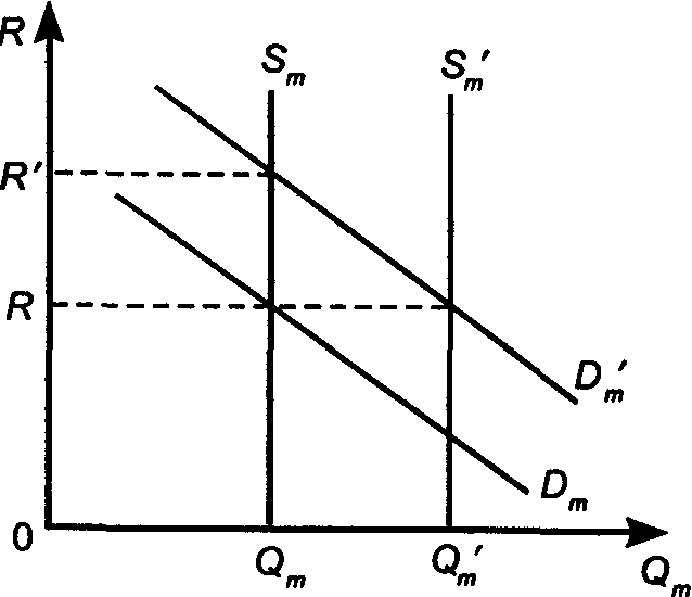 �������� �� ������� ��������