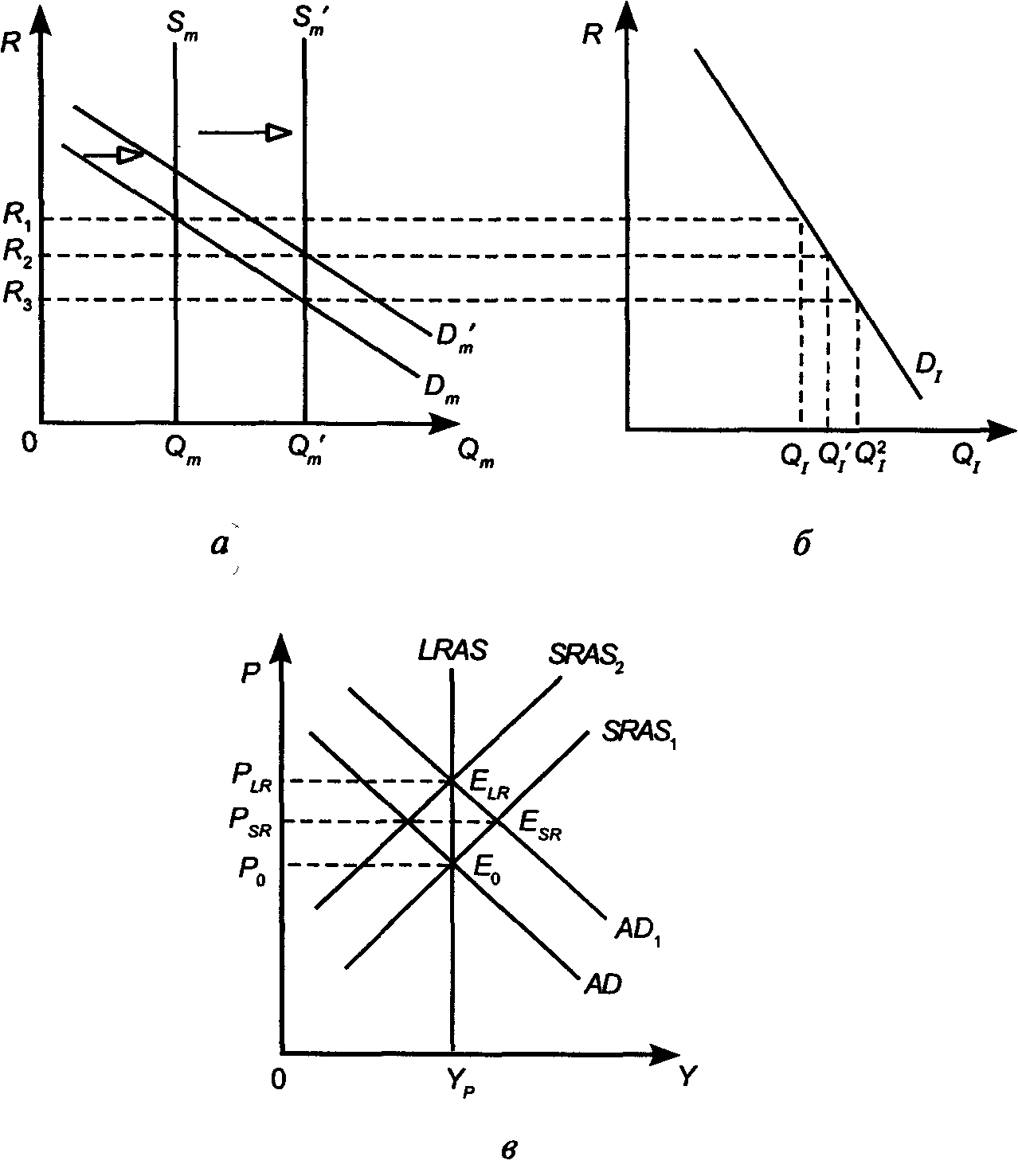 �������� �� ������� ��������