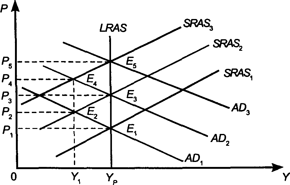 ���� 25. ������������ ����� ����� ��������� � ������������