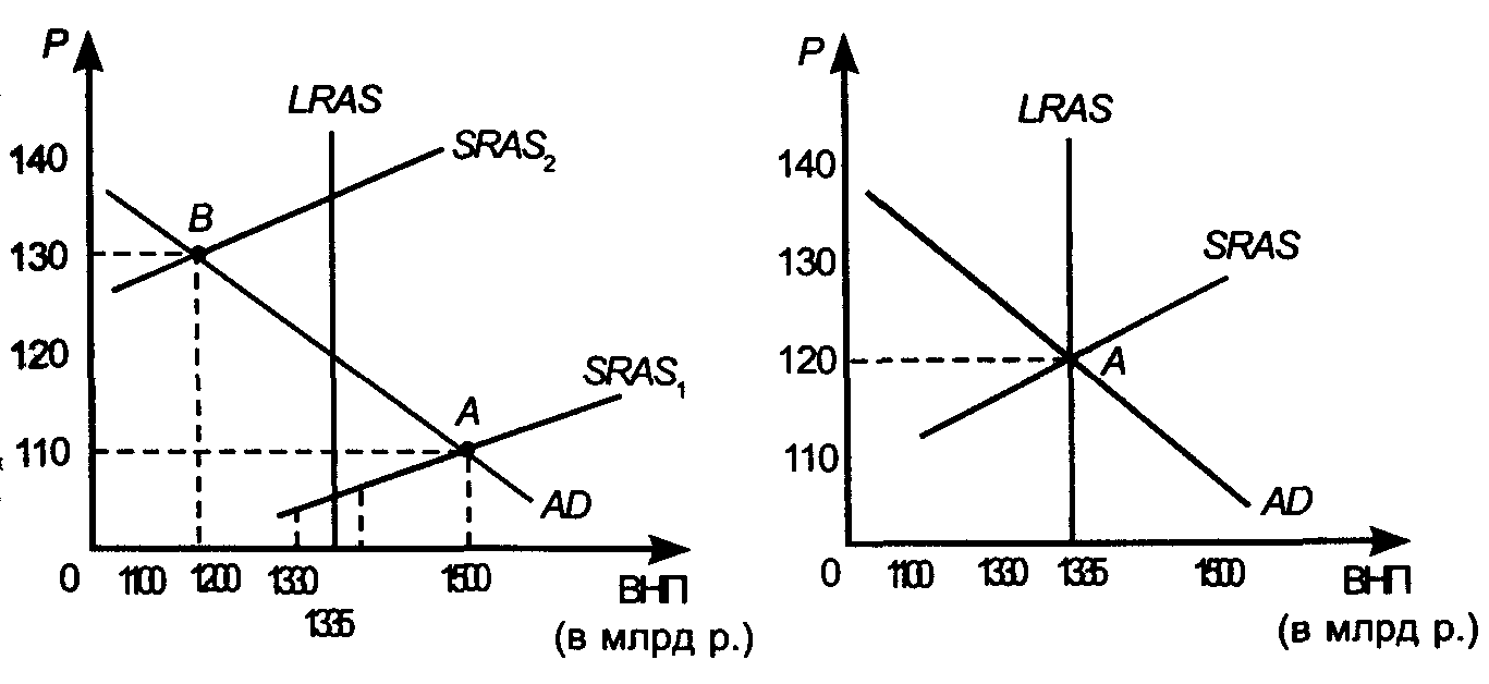 �������� ����������� � ��������� ��������