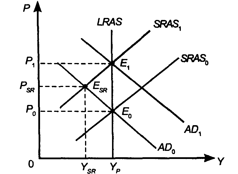 � ������������ ������� �������� ����������.