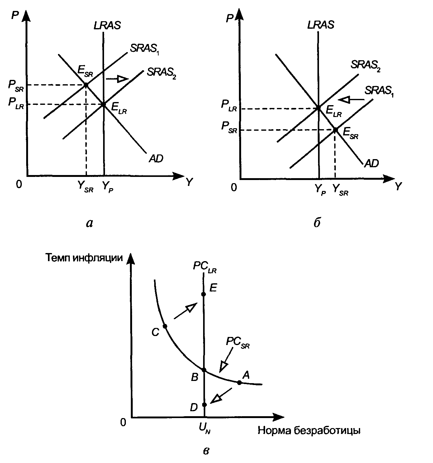 ���� 26. ������������� ����