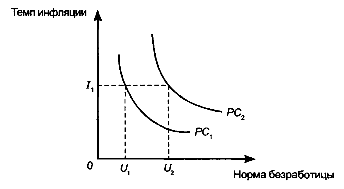������� �������� 70-� ��.