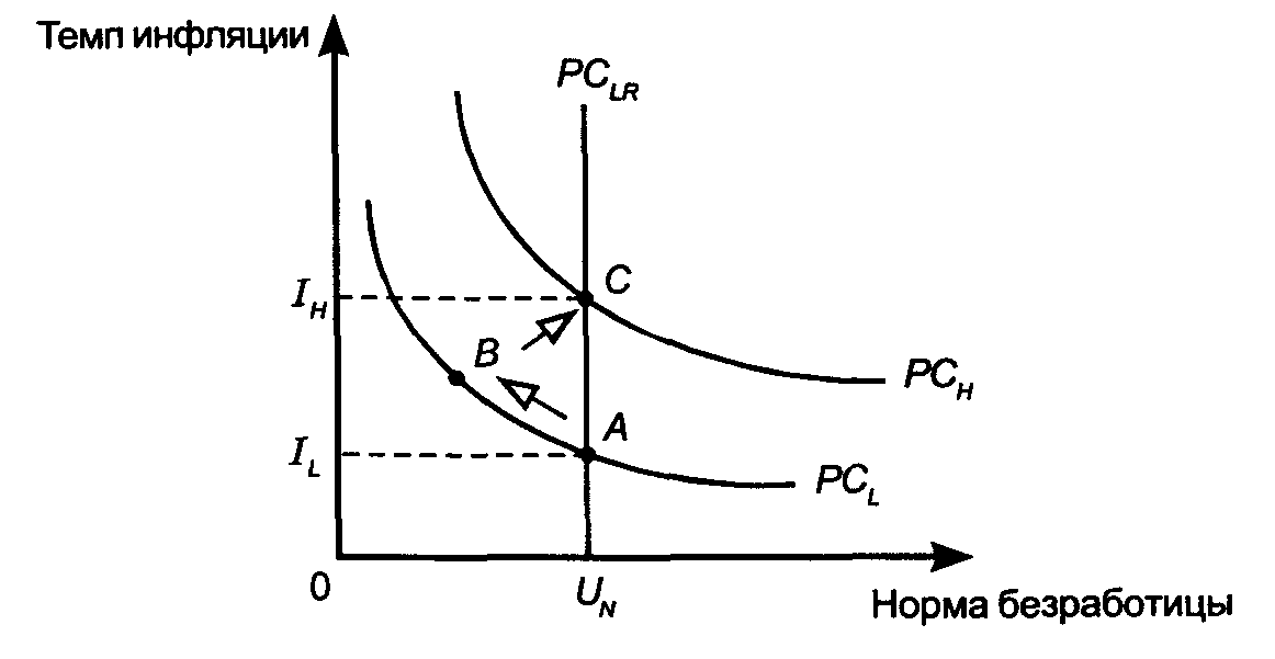 ����� ����������� ��������.