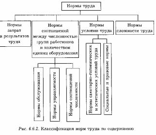 ����� � ������� ���������� �����