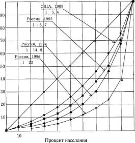 �������������� ������������