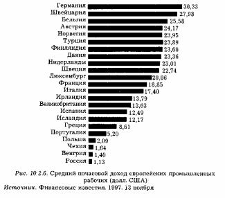 �������������� ������������