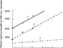 �������� ��������� �������� �����������