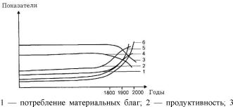 �������� ��������� �������� �����������